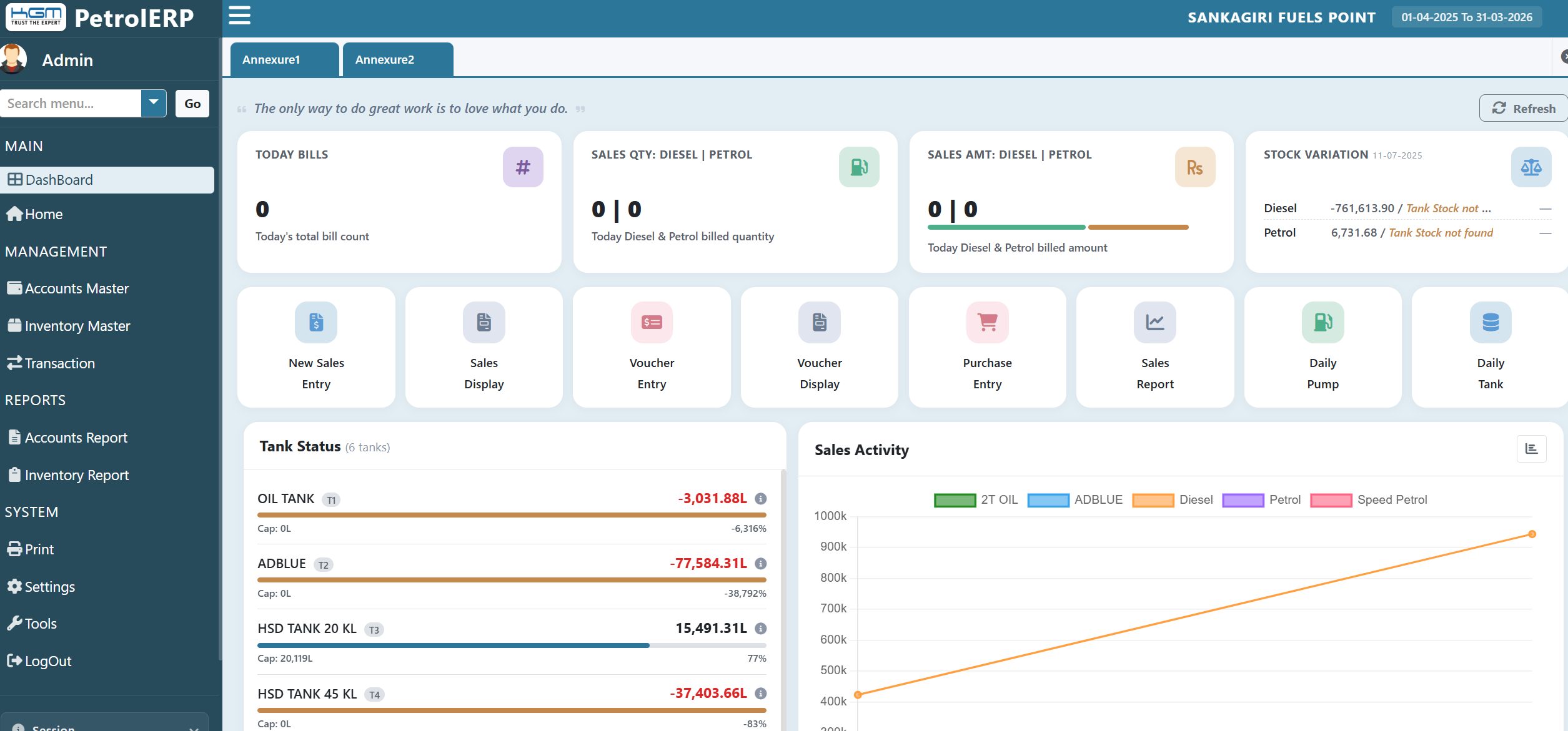 PetrolERP dashboard — sales, tank status and live sales activity